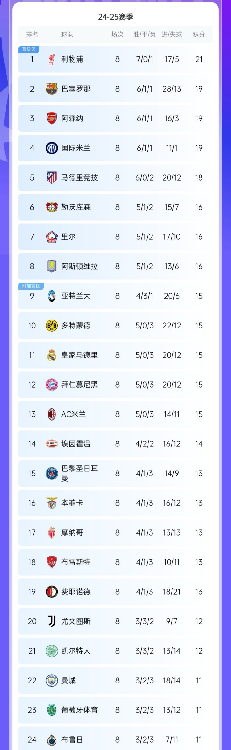 关于加时末段体能课后，巴黎圣日耳曼强势反弹备战荷甲，球迷炸锅，控场能力受关注的信息